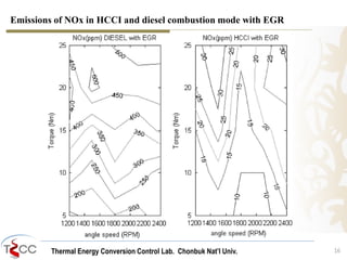 Emissions of NOx in HCCI and diesel combustion mode with EGR 
Thermal Energy Conversion Control Lab. Chonbuk Nat’I Univ. 16 
 