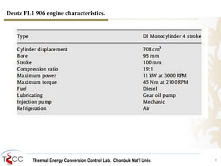 Deutz FL1 906 engine characteristics. 
Thermal Energy Conversion Control Lab. Chonbuk Nat’I Univ. 4 
 
