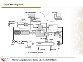 Experimental system 
Thermal Energy Conversion Control Lab. Chonbuk Nat’I Univ. 5 
 