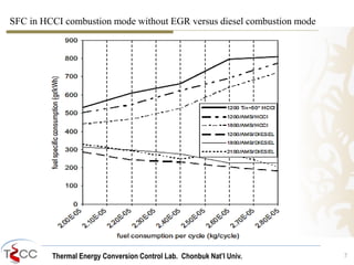 SFC in HCCI combustion mode without EGR versus diesel combustion mode 
Thermal Energy Conversion Control Lab. Chonbuk Nat’I Univ. 7 
 