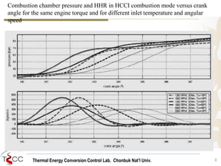 Combustion chamber pressure and HHR in HCCI combustion mode versus crank 
angle for the same engine torque and for different inlet temperature and angular 
speed 
Thermal Energy Conversion Control Lab. Chonbuk Nat’I Univ. 8 
 