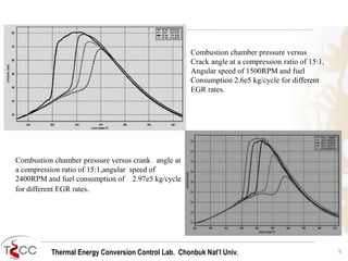 Combustion chamber pressure versus 
Crack angle at a compression ratio of 15:1, 
Angular speed of 1500RPM and fuel 
Consumption 2.6e5 kg/cycle for different 
EGR rates. 
Combustion chamber pressure versus crank angle at 
a compression ratio of 15:1,angular speed of 
2400RPM and fuel consumption of 2.97e5 kg/cycle 
for different EGR rates. 
Thermal Energy Conversion Control Lab. Chonbuk Nat’I Univ. 9 
 