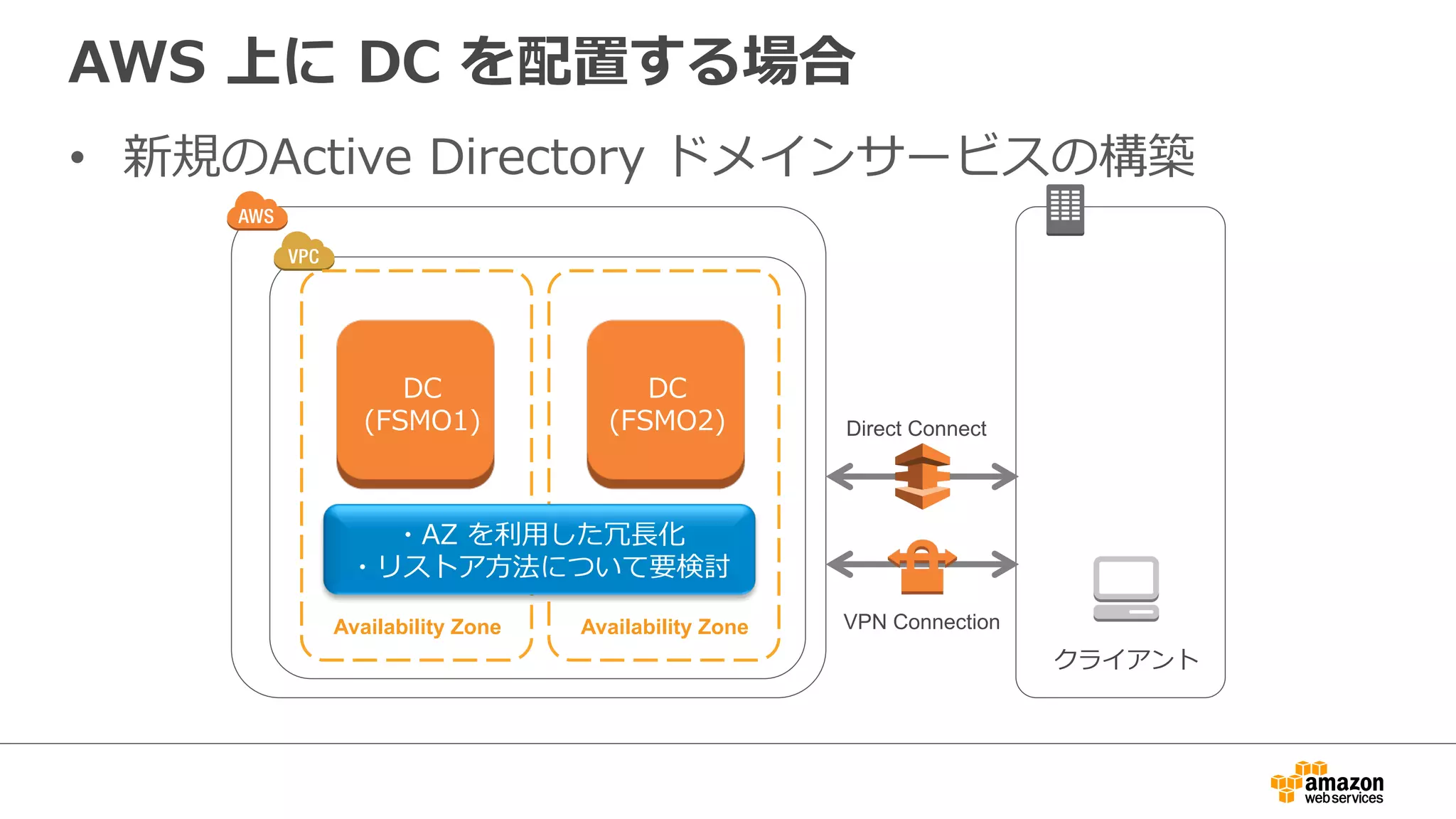 AWS 上に DC を配置する場合 
• 新規のActive Directory ドメインサービスの構築 
Availability Zone Availability Zone 
Direct Connect 
VPN Connection 
DC 
(FSMO1) 
クライアント 
DC 
(FSMO2) 
・AZ を利利⽤用した冗⻑⾧長化 
・リストア⽅方法について要検討 
 