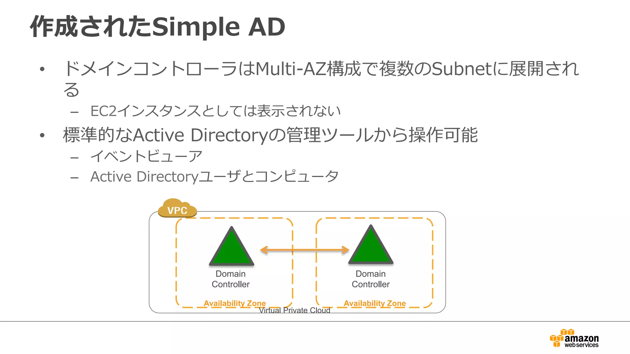 作成されたSimple AD 
• ドメインコントローラはMulti-‐‑‒AZ構成で複数のSubnetに展開され 
る 
– EC2インスタンスとしては表⽰示されない 
• 標準的なActive Directoryの管理理ツールから操作可能 
– イベントビューア 
– Active Directoryユーザとコンピュータ 
Domain 
Controller 
Domain 
Controller 
Availability Zone Availability Zone 
Virtual Private Cloud 
 