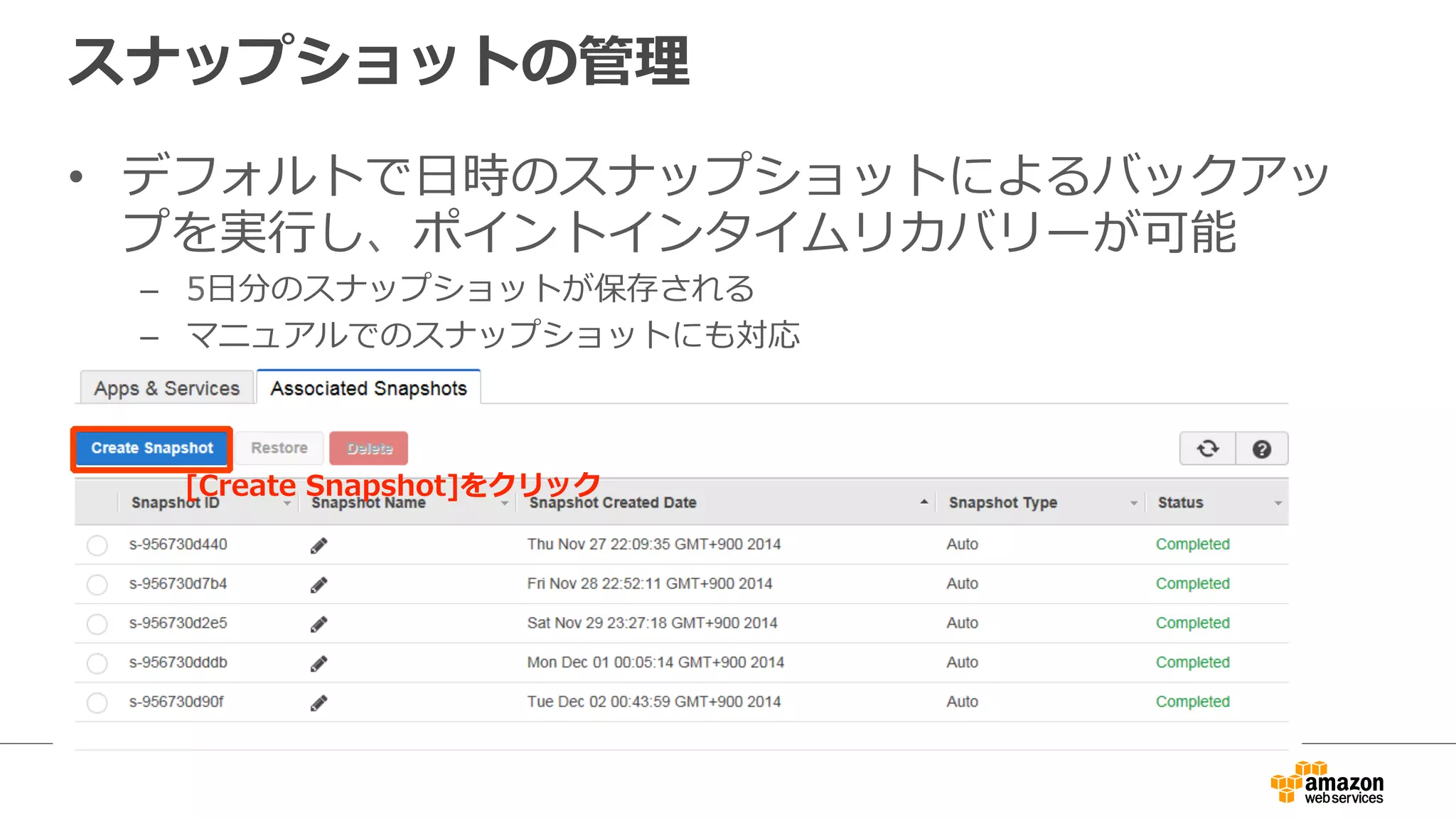 スナップショットの管理理 
• デフォルトで⽇日時のスナップショットによるバックアッ 
プを実⾏行行し、ポイントインタイムリカバリーが可能 
– 5⽇日分のスナップショットが保存される 
– マニュアルでのスナップショットにも対応 
[Create Snapshot]をクリック 
 