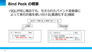 13 
Bind Peek の概要 
SQLが同じ場合でも、与えられたバインド変数値に 
よって実行計画を使い分ける(最適化する)機能 
SELECT * FROM TBL_A WHERE COL1 >= :B1 
------------------------------------ 
| Id | Operation | Name | 
------------------------------------ 
| 0 | SELECT STATEMENT | | 
| 1 | TABLE ACCESS FULL | TBL_A | 
------------------------------------ 
------------------------------------------------- 
| Id | Operation | Name | 
------------------------------------------------- 
| 0 | SELECT STATEMENT | | 
| 1 | TABLE ACCESS BY INDEX ROWID | TBL_A | 
| 2 | INDEX RANGE SCAN | TBL_A_I1 | 
------------------------------------------------- 
1の場合 10000の場合 
 
