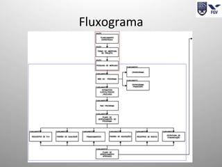 Fluxograma	
  
 