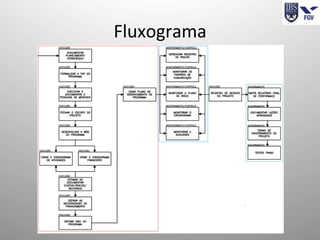 Fluxograma	
  
 