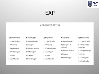 EAP	
  
 