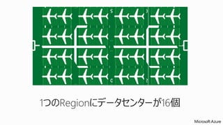 1つのRegionにデータセンターが16個 
 