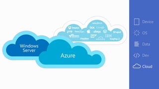 Azure 
Windows 
Server 
 