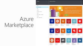 Azure 
Marketplace 
 