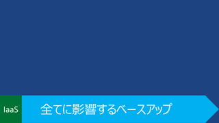 IaaS 全てに影響するベースアップ 
 