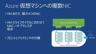 Azure 仮想マシンへの複数NIC 
• VM あたり、最大4つのNIC 
• VM のライフサイクルに合わせて 
MAC / IP アドレスが 
保存 
• フロントとバックエンドの分離 
Azure Virtual Machine 
NIC2 NIC1 Default 
Internet 
10.2.3.33 10.2.2.22 10.2.1.11 
VIP: 
133.44.55.66 
 