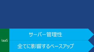 サーバー管理性 
全てに影響するベースアップ 
IaaS 
 