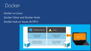 Docker 
Docker on Linux 
Docker Client and Docker Hosts 
Docker Hub on Azure (もうすぐ) 
 