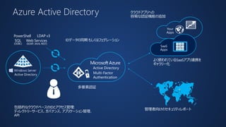 クラウドアプリへの 
容易な認証機能の追加 
よく使われているSaaSアプリ連携を 
ギャラリー化 
Azure Active Directory 
IDデータの同期もしくはフェデレーション 
多要素認証 
包括的なクラウドベースのIDとアクセス管理: 
ディレクトリーサービス、ガバナンス、アプリケーション管理、 
API 
管理者向けのセキュリティレポート 
PowerShell LDAP v3 
SQL 
(ODBC) 
Web Services 
(SOAP, JAVA, REST) 
 