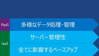 多様なデータ処理・管理 
サーバー管理性 
全てに影響するベースアップ 
PaaS 
IaaS 
 