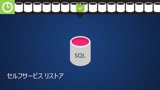SQL 
セルフサービスリストア 
 