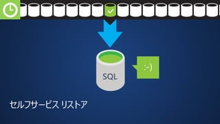 SQL 
セルフサービスリストア 
 