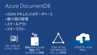 スキーマフリーの 
JSONに、クエリー複数のドキュメントを 
横断しての 
トランザクション管理 
パフォーマンスと 
トランザクションの 
チューニング設定 
クラウドファーストの 
デザイン 
Azure DocumentDB 
• JSON ドキュメントのデータベース 
• 最小限の管理 
• スケールアウト 
• スキーマフリー 
 