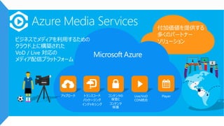 付加価値を提供する 
多くのパートナー 
ソリューション 
Azure Media Services 
Live/VoD 
CDN統合 
コンテンツの 
保管と 
コンテンツ 
保護 
ビジネスでメディアを利用するための 
クラウド上に構築された 
VoD / Live 対応の 
メディア配信プラットフォーム 
トランスコード 
パッケージング 
インデッキシング 
アップロード 
Player 
 
