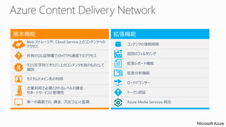 Azure 基本CDN 機能(Content Delivery Network) allows customers 拡張to deliver 
機能 
high-bandwidth content to end-users around the world with low 
latency and high availability via a robust network of global data centers. 
Blob ストレージや、Cloud Service上のコンテンツへの 
アクセス 
共有のSSL証明書でのHTTPS通信でのアクセス 
クエリ文字列でオリジン上のコンテンツを別のものとして 
識別 
カスタムドメイン名の利用 
企業利用で必要とされるレベルの課金、 
サポートサービスと管理性 
単一の画面での、課金、プロビジョンと監視 
コンテンツの強制削除 
国別のフィルタリング 
拡張レポート機能 
拡張分析機能 
ロードバランサー 
トークン認証 
Azure Media Services 統合 
 