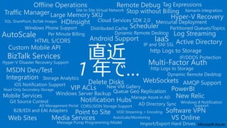Offline Operations 
Site to Site Virtual Network 
Large Memory SKU 
Traffic Manager 
SQL, SharePoint, BizTalk Images 
Stop without Billing 
Distributed Cache 
Windows Phone Support 
HTML 5/CORS Android Support 
Delete Disks 
Tag Expressions 
Per Minute Billing 
Hyper-V Disaster Recovery Support 
MSDN Dev/Test 
Integration 
VIP ACLs 
New VM Gallery 
Hyper-V Recovery 
Mercurial Deployment 
Read-Only Secondary Storage Queue Geo Replication 
Partitioned Queues/Topics 
Log Streaming 
Manage Azure in AD 
Active Directory 
AD Management Portal AD Directory Sync 
Point to Site Software VPN 
Custom Mobile API 
iOS Notification Support 
Git Source Control Windows 8 Notification 
Support 
IP and SNI SSL 
IP/DDOS Protection 
http Logs to Storage 
WebSockets 
New Relic 
Remote Debug 
VOD Streaming + Encoding 
B2B/EDI and EAI Adapters 
AutoScale/Monitoring 
Windows Server Backup 
http Logs to Storage 
Import/Export Hard Drives 
CORS/JSON Storage Support 
Storage Analytics 
Message Pump Programming Model 
AMQP Support 
Cloud Services SDK 2.0 
Dynamic Remote Desktop 
Dynamic Remote Desktop 
直近 
Xamarin integration 
HDInsight 
AutoScale 
IaaS 
Multi-Factor Auth 
BizTalk Services 
PowerBI 
Web Sites 
Notification Hubs 
Mobile Services 
Media Services 
Scheduler 
VS Online 
1 年で… 
 