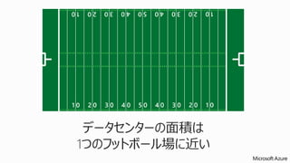 データセンターの面積は 
1つのフットボール場に近い 
 