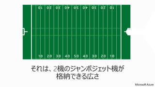それは、2機のジャンボジェット機が 
格納できる広さ 
 