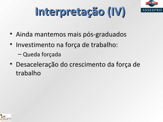 Interpretação (IV)Interpretação (IV)
• Ainda mantemos mais pós-graduados
• Investimento na força de trabalho:
– Queda forçada
• Desaceleração do crescimento da força de
trabalho
 