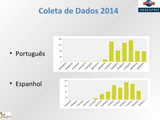 Coleta de Dados 2014
• Português
• Espanhol
 