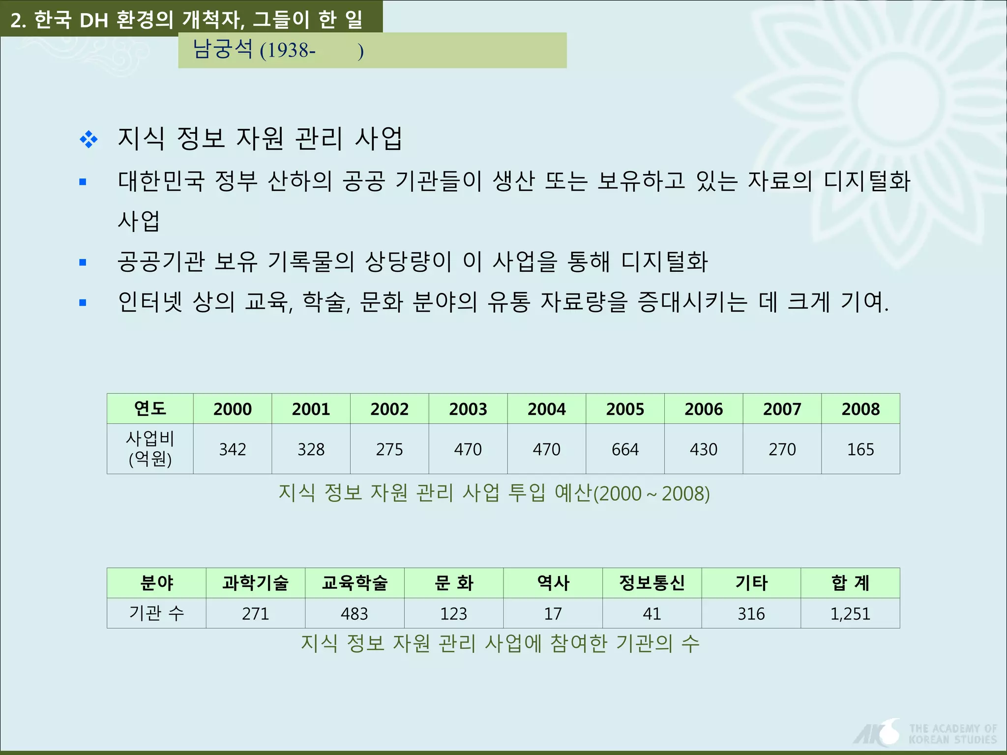 2. 한국 DH 환경의 개척자, 그들이 한 일 
남궁석 (1938- ) 
 지식 정보 자원 관리 사업 
 대한민국 정부 산하의 공공 기관들이 생산 또는 보유하고 있는 자료의 디지털화 
사업 
 공공기관 보유 기록물의 상당량이 이 사업을 통해 디지털화 
 인터넷 상의 교육, 학술, 문화 분야의 유통 자료량을 증대시키는 데 크게 기여. 
연도 2000 2001 2002 2003 2004 2005 2006 2007 2008 
사업비 
342 328 275 470 470 664 430 270 165 
(억원) 
지식 정보 자원 관리 사업 투입 예산(2000～2008) 
분야 과학기술 교육학술 문 화 역사 정보통신 기타 합 계 
기관 수 271 483 123 17 41 316 1,251 
지식 정보 자원 관리 사업에 참여한 기관의 수 
 