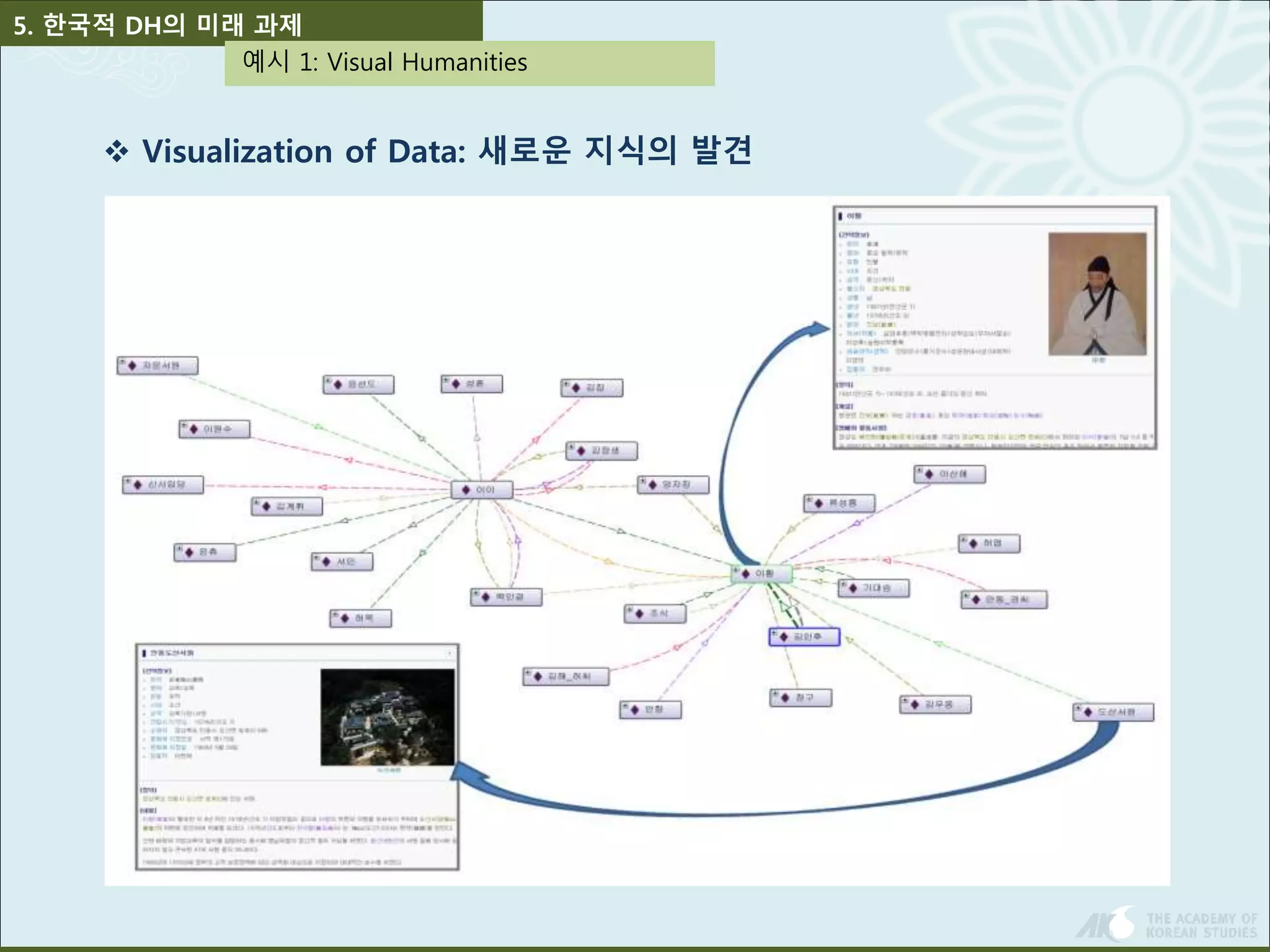 5. 한국적 DH의 미래 과제 
예시 1: Visual Humanities 
 Visualization of Data: 새로운 지식의 발견 
 