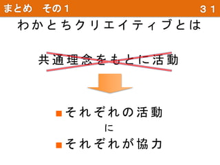 共 通 理 念 を も と に 活 動
■ そ れ ぞ れ の 活 動
に
■ そ れ ぞ れ が 協 力
わ か と ち ク リ エ イ テ ィ ブ と は
 