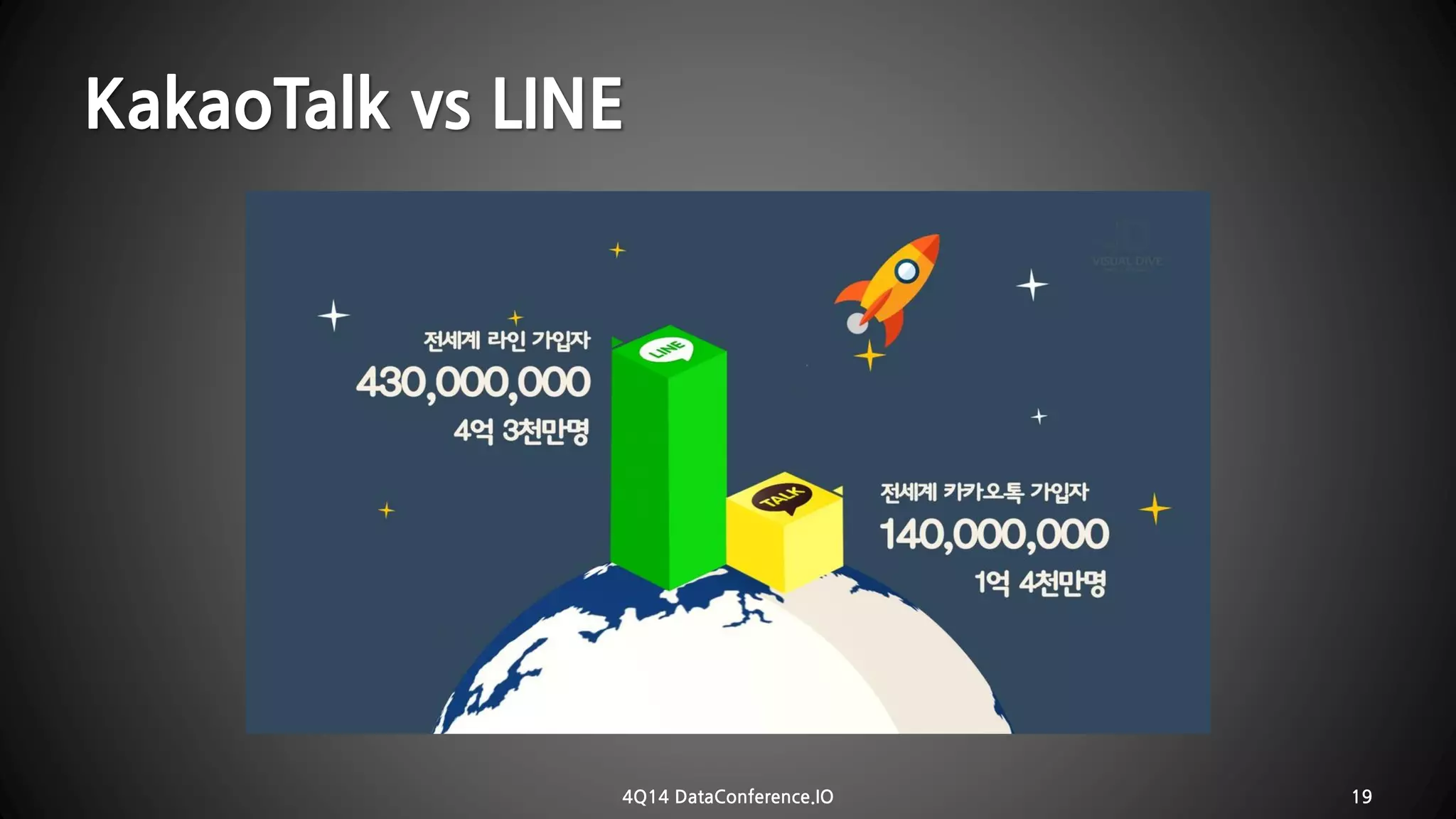 KakaoTalkvs LINE 
4Q14 DataConference.IO 19 
 
