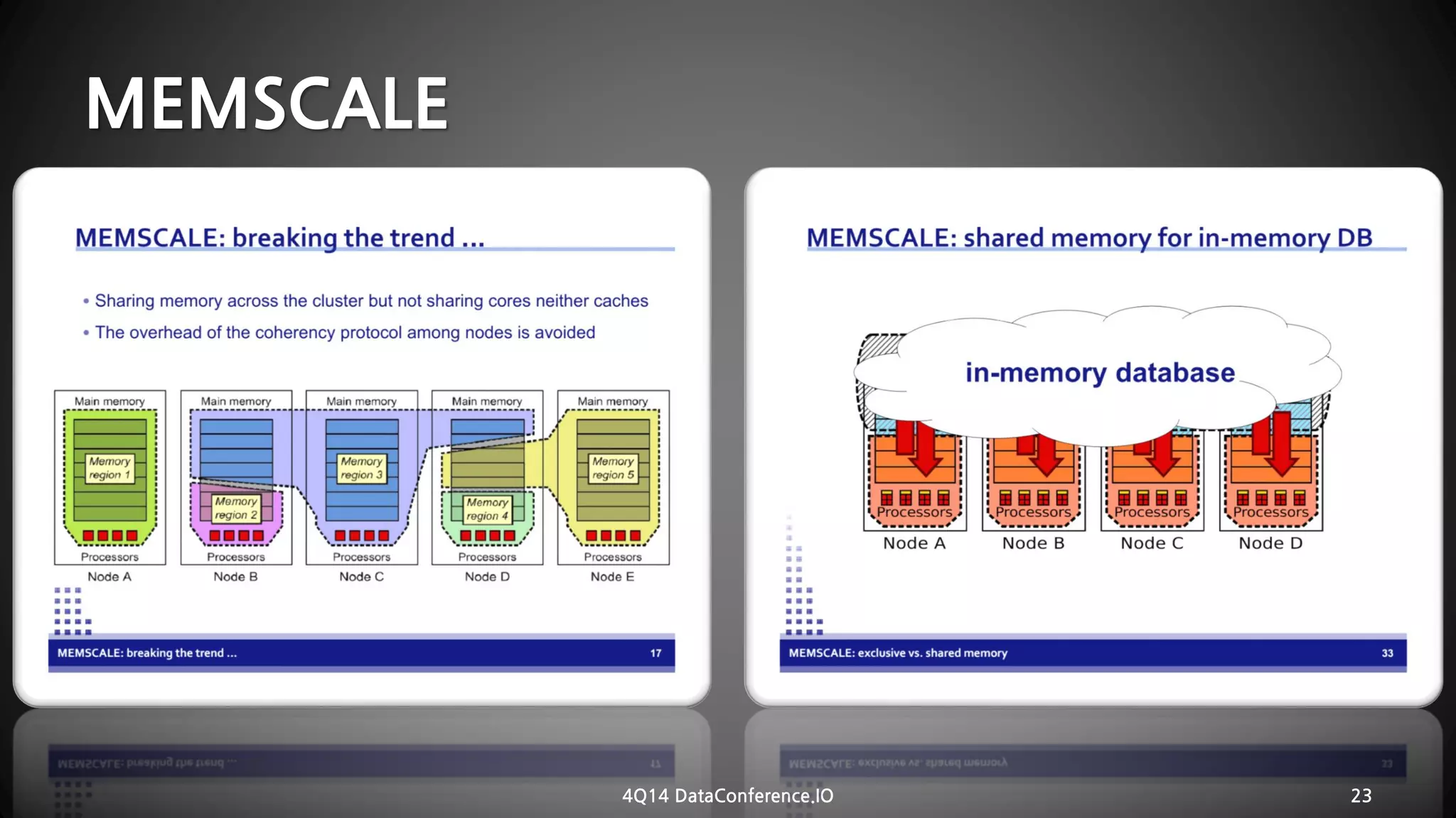 MEMSCALE 
4Q14 DataConference.IO 23 
 