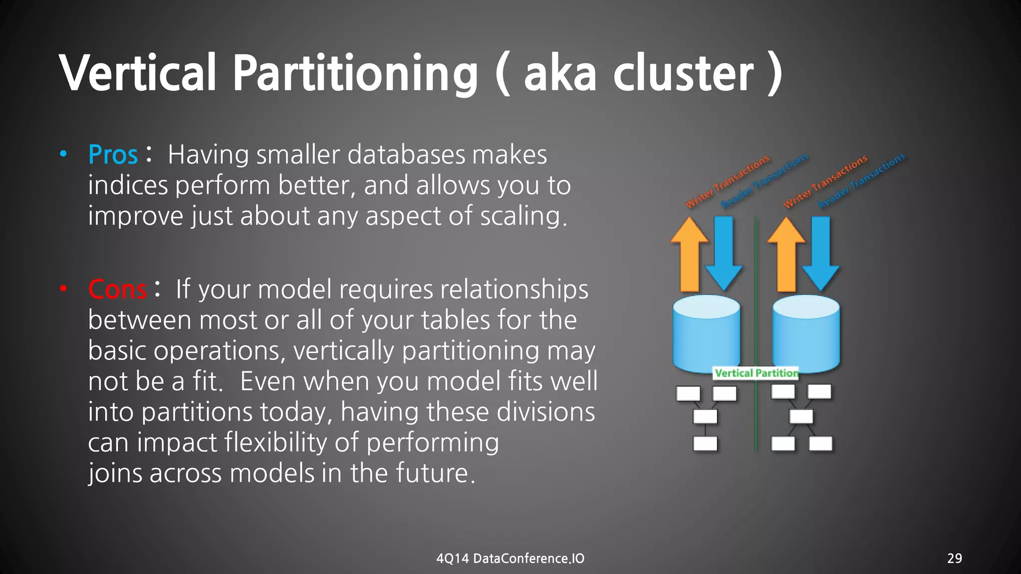 Vertical Partitioning ( aka cluster ) 
•Pros:Having smaller databases makes indices perform better, and allows you to improve just about anyaspect of scaling. 
•Cons:If yourmodel requires relationships betweenmost or all of your tables forthe basic operations, vertically partitioning may not be a fit. Even when you model fits well into partitions today, having these divisions can impact flexibility of performing joinsacross models in the future. 
4Q14 DataConference.IO 29 
 