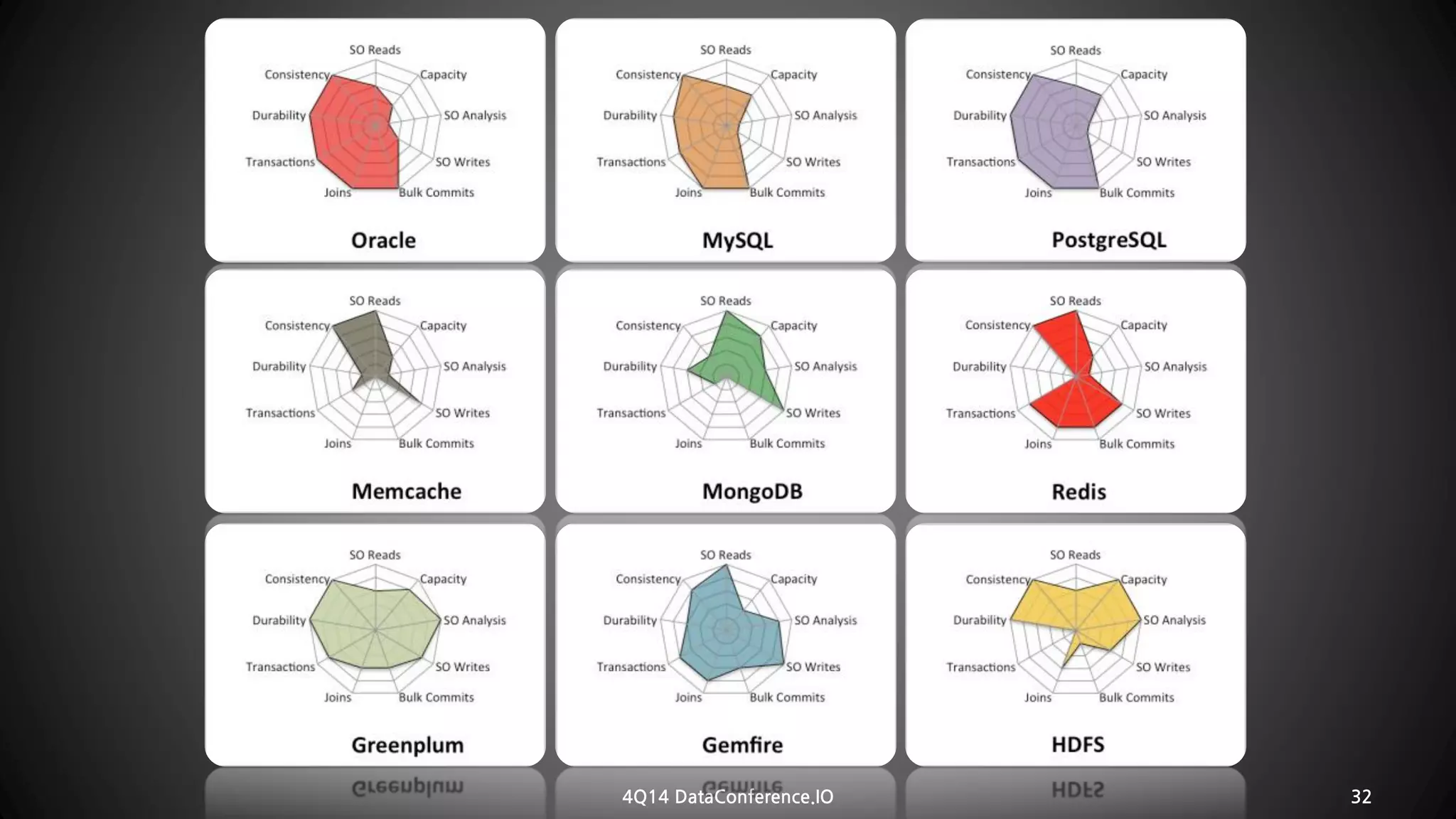 4Q14 DataConference.IO 32 
 