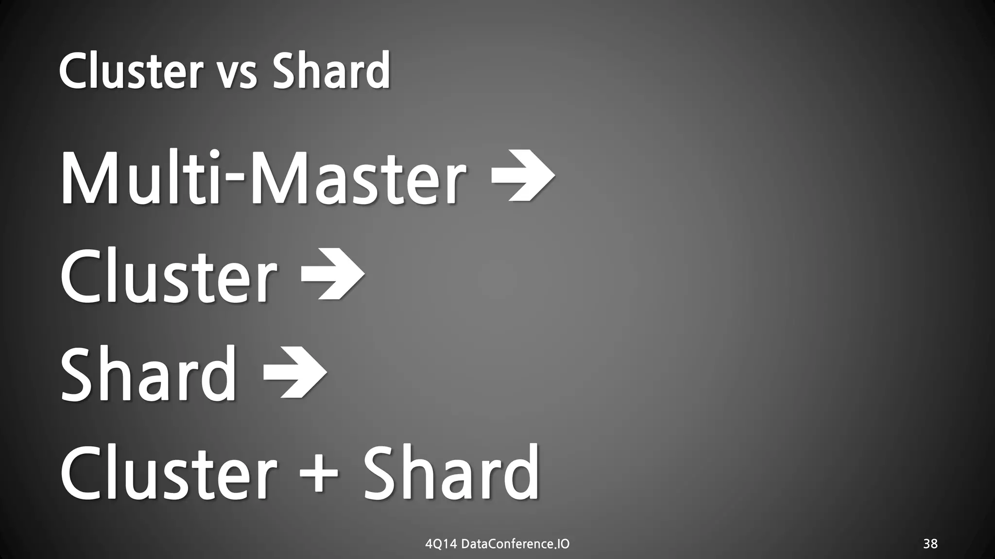 Cluster vs ShardMulti-Master  Cluster  Shard  Cluster + Shard 
4Q14 DataConference.IO 38 
 