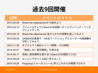 麓⿠㔐Ꟛ⪵ 
傈儗 ؎كٝزة؎زٕ 
2013.03.09 Share the eXperience!ַ׵㨣׭״ֲ 
2013.03.10 ،آٍ؎ٕ؟يٓ؎DevLOVE麣㜥 –ٗ٦ٕفٖ؎ؚٝ٥؎ٝإ 
فءّٝرحؗ- 
2013.04.12 Share the eXperience! 涺ׁ׿ַ׵ך⡤꿀׾鑧׃ג׫״ֲ 
2013.06.29 UXDHCD稆䮶׶KA岀ٙ٦ؙءّحفדِ٦ؠ٦ך⣣⦼錁׾ 
ⴓ匿׃ג׫״ֲ 
2013.11.30 ؔـآؙؑز鏣鎘הٔ٦ٝꟚ涪ծ׉ך㹋騧 
2014.02.07 չ秛ㅷ׃זְ「鎶Ꟛ涪պ׾铂׷⠓ 
2014.05.17 岞荍ְ「鎶Ꟛ涪׾铂׶さֲ(DevLOVEꟼ銮؝ٓن) 
2014.09.26 ؒٝآص،ָאֻ׷⵸ח罋ִ׷ֿה 
2014.10.26 Forguncy(ؿؓ٦ؖٝء٦)ח㷕עֿ׸ַ׵ךꟚ涪فٗإأ 
2014/09/06 © 2014 DevLOVE➱〴  
 