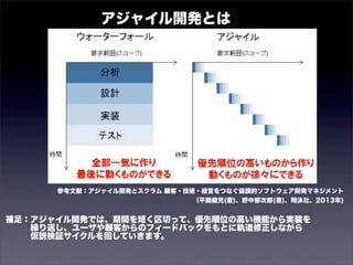 アジャイル開発とは 
参考文献：アジャイル開発とスクラム 顧客・技術・経営をつなぐ協調的ソフトウェア開発マネジメント 
（平鍋健児(著)、野中郁次郎(著)、翔泳社、2013年) 
補足：アジャイル開発では、期間を短く区切って、優先順位の高い機能から実装を 
　　　繰り返し、ユーザや顧客からのフィードバックをもとに軌道修正しながら 
　　　仮説検証サイクルを回していきます。 
 