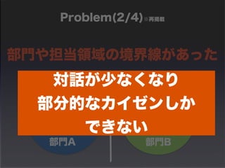 Problem(2/4)※再掲載 
部門や担当領域の境界線があった 
対話が少なくなり 
部分的なカイゼンしか 
できない 
部門A 部門B 
 