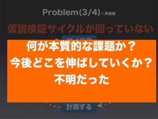 Problem(3/4)※再掲載 
仮説検証サイクルが回っていない 
何が本質ア的イデなア 
課題か？ 
今後どこを伸ばして構い築くする 
か？ 
プロダクト 
計測する 
学ぶ 
データ 
不明だった 
 