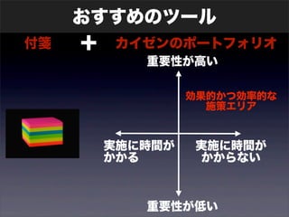 おすすめのツール 
付箋＋ カイゼンのポートフォリオ 
重要性が高い 
効果的かつ効率的な 
施策エリア 
実施に時間が 
かからない 
実施に時間が 
かかる 
重要性が低い 
 