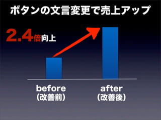 ボタンの文言変更で売上アップ 
before 
（改善前） 
after 
（改善後） 
2.4倍向上 
 