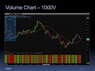 Volume Chart – 1000V 
兆毅資訊2014/12/5 10 
 