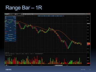 Range Bar – 1R 
兆毅資訊2014/12/5 11 
 