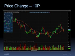 Price Change – 10P 
兆毅資訊2014/12/5 12 
 