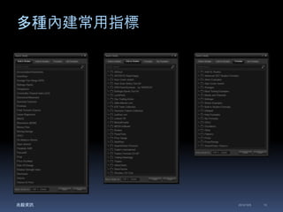 多種內建常用指標 
兆毅資訊2014/12/5 15 
 